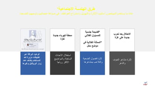 ‘‫االجتماعٌة‬ ‫الهندسة‬ ‫طرق‬
‫للضحٌة‬ ‫وتوجٌهها‬ ‫هجماتهم‬ ‫صٌاغة‬ ً‫ف‬ ‫العواطف‬ ‫واستدراج‬ ‫والتهوٌل‬ ‫اإلثارة‬ ‫أسالٌب‬ ‫المهاجمون‬ ‫ٌستخدم‬ ‫ما‬ ‫عادة‬.
‫فضول‬ ‫إثارة‬‫الضحٌة‬
‫بمشاعرها‬ ‫والتالعب‬
‫الخوف‬ ‫مشاعر‬ ‫إثارة‬
‫والذعر‬
‫عبر‬ ‫البرالة‬ ‫الوعود‬
‫تعد‬ ‫مزورة‬ ‫تطبٌمات‬
‫عدد‬ ‫بكشف‬ ‫المستخدم‬
‫وغٌرها‬ ‫البروفاٌل‬ ‫زوار‬
‫األحداث‬ ‫استغالل‬
‫والمواضٌع‬ ‫الساخنة‬
ً‫ا‬‫رواج‬ ‫األكثر‬
‫لحرب‬ ‫ٌعد‬ ‫االحتالل‬
‫غزة‬ ‫على‬ ‫جدٌدة‬
*‫جنسٌة‬ ‫فضٌحة‬
ً‫الفالن‬ ‫للمسؤول‬
*ً‫ف‬ ‫الفالنٌة‬ ‫الممثلة‬
‫مخل‬ ‫موضع‬
‫جدٌدة‬ ‫كهرباء‬ ‫محطة‬
‫لغزة‬
 