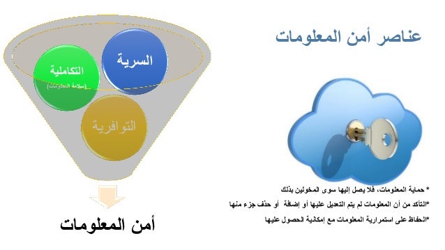 امن المعلومات الشخصية
