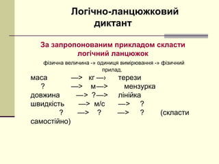 Логічно-ланцюжковий
диктант
За запропонованим прикладом скласти
логічний ланцюжок
фізична величина -» одиниця вимірювання -» фізичний
прилад.
маса —> кг —› терези
? —> м—> мензурка
довжина —> ?—> лінійка
швидкість —> м/с —> ?
? —> ? —> ? (скласти
самостійно)
 