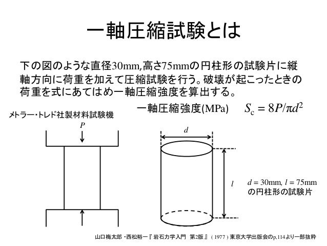 破壊靭性値を求めるための実験に関する発表破壊靭性値を求めるための実験に関する発表