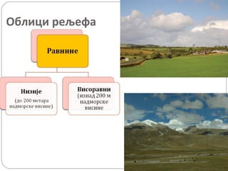 Облици рељефа
 