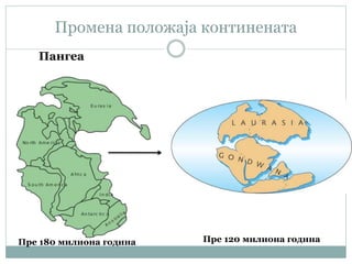 Промена положаја континената
Пангеа
Пре 180 милиона година Пре 120 милиона година
 