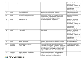 канада визнала незалежність україни в