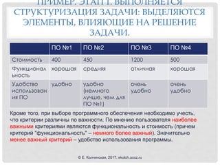 ПРИМЕР. ЭТАП 1. ВЫПОЛНЯЕТСЯ
СТРУКТУРИЗАЦИЯ ЗАДАЧИ: ВЫДЕЛЯЮТСЯ
ЭЛЕМЕНТЫ, ВЛИЯЮЩИЕ НА РЕШЕНИЕ
ЗАДАЧИ.
ПО №1 ПО №2 ПО №3 ПО №4
Стоимость 400 450 1200 500
Функционал
ьность
хорошая средняя отличная хорошая
Удобство
использован
ия ПО
удобно удобно
(немного
лучше, чем для
ПО №1)
очень
удобно
очень
удобно
Кроме того, при выборе программного обеспечения необходимо учесть,
что критерии различны по важности. По мнению пользователя наиболее
важными критериями являются функциональность и стоимость (причем
критерий "функциональность" – немного более важный). Значительно
менее важный критерий – удобство использования программы.
© Е. Колчинская, 2017, ekolch.ucoz.ru
 