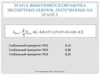 ЭТАП 4. ВЫПОЛНЯЕТСЯ ОБРАБОТКА
ЭКСПЕРТНЫХ ОЦЕНОК, ПОЛУЧЕННЫХ НА
ЭТАПЕ 3.
Глобальный приоритет ПО2 0,15
Глобальный приоритет ПО3 0,30
Глобальный приоритет ПО4 0,23
© Е. Колчинская, 2017, ekolch.ucoz.ru
 