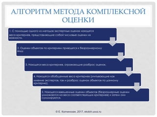 АЛГОРИТМ МЕТОДА КОМПЛЕКСНОЙ
ОЦЕНКИ
1. С помощью одного из методов экспертных оценок находятся
веса критериев, представляющие собой числовые оценки их
важности.
2. Оценки объектов по критериям приводятся к безразмерному
виду.
3. Находятся веса критериев, отражающие разброс оценок.
4. Находятся обобщенные веса критериев (учитывающие как
мнение экспертов, так и разброс оценок объектов по данному
критерию).
5. Находятся взвешенные оценки объектов (безразмерные оценки
умножаются на веса соответствующих критериев) и затем они
суммируются.
© Е. Колчинская, 2017, ekolch.ucoz.ru
 