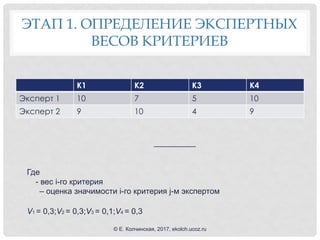ЭТАП 1. ОПРЕДЕЛЕНИЕ ЭКСПЕРТНЫХ
ВЕСОВ КРИТЕРИЕВ
К1 К2 К3 К4
Эксперт 1 10 7 5 10
Эксперт 2 9 10 4 9
Где
- вес i-го критерия
– оценка значимости i-го критерия j-м экспертом
V1 = 0,3;V2 = 0,3;V3 = 0,1;V4 = 0,3
© Е. Колчинская, 2017, ekolch.ucoz.ru
 