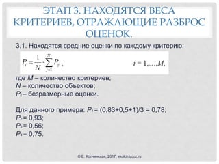 ЭТАП 3. НАХОДЯТСЯ ВЕСА
КРИТЕРИЕВ, ОТРАЖАЮЩИЕ РАЗБРОС
ОЦЕНОК.
3.1. Находятся средние оценки по каждому критерию:
где M – количество критериев;
N – количество объектов;
Pij – безразмерные оценки.
Для данного примера: P1 = (0,83+0,5+1)/3 = 0,78;
P2 = 0,93;
P3 = 0,56;
P4 = 0,75.
© Е. Колчинская, 2017, ekolch.ucoz.ru
 