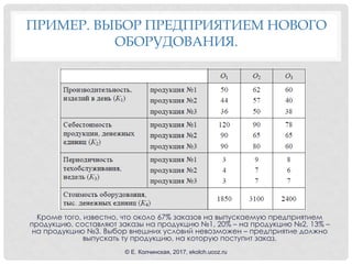 ПРИМЕР. ВЫБОР ПРЕДПРИЯТИЕМ НОВОГО
ОБОРУДОВАНИЯ.
Кроме того, известно, что около 67% заказов на выпускаемую предприятием
продукцию, составляют заказы на продукцию №1, 20% – на продукцию №2, 13% –
на продукцию №3. Выбор внешних условий невозможен – предприятие должно
выпускать ту продукцию, на которую поступит заказ.
© Е. Колчинская, 2017, ekolch.ucoz.ru
 