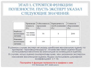 ЭТАП 1. СТРОЯТСЯ ФУНКЦИИ
ПОЛЕЗНОСТИ. ПУСТЬ ЭКСПЕРТ УКАЗАЛ
СЛЕДУЮЩИЕ ЗНАЧЕНИЯ:
В данном случае эксперт не указал наиболее желательную оценку по
критерию “производительность”. В качестве такой оценки будет
использоваться величина 62 (наилучшая из имеющихся оценок).
В случаях, когда оценка альтернативы хуже, чем указанная экспертом
наименее желательная оценка, будем использовать штрафной
коэффициент S = 10.
Постройте 4 функции полезности и графики к ним
© Е. Колчинская, 2017, ekolch.ucoz.ru
 