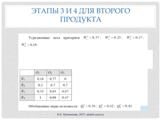 ЭТАПЫ 3 И 4 ДЛЯ ВТОРОГО
ПРОДУКТА
© Е. Колчинская, 2017, ekolch.ucoz.ru
 