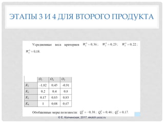 ЭТАПЫ 3 И 4 ДЛЯ ВТОРОГО ПРОДУКТА
© Е. Колчинская, 2017, ekolch.ucoz.ru
 