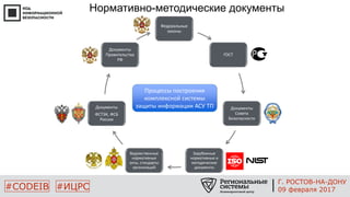 Федеральные
законы
ГОСТ
Документы
Совета
Безопасности
Зарубежные
нормативные и
методические
документы
Ведомственные
нормативные
акты, стандарты
организаций
Документы
ФСТЭК, ФСБ
России
Документы
Правительства
РФ
#CODEIB #ИЦРС
Нормативно-методические документы
Процессы построения
комплексной системы
защиты информации АСУ ТП
Г. РОСТОВ-НА-ДОНУ
09 февраля 2017
 