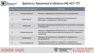 #CODEIB #ИЦРС
Зрелость Заказчика в области ИБ АСУ ТП
Уровень Обозначение уровня зрелости Описание
0 Несуществующий Процессы информационной безопасности не выполняются
1 Примитивный
Процессы информационной безопасности выполняются
нерегулярно, эпизодически и бессистемно
2 Начальный
Процессы информационной безопасности выполняются регулярно
и планируются
3 Формализованный
Процессы информационной безопасности, планируются и имеется
достаточный объём организационных ресурсов для поддержки и
управления
4 Управляемый
Процессы ИБ выполняются, планируются, управляются и
контролируются
5 Оптимизированный
Процессы ИБ выполняются, планируются, управляются и
измеряются при помощи количественных показателей (метрик)
Г. РОСТОВ-НА-ДОНУ
09 февраля 2017
 
