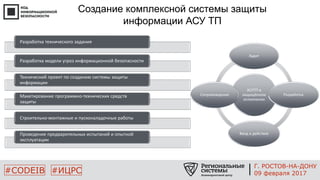 #CODEIB #ИЦРС
Создание комплексной системы защиты
информации АСУ ТП
Разработка технического задания
Разработка модели угроз информационной безопасности
Технический проект по созданию системы защиты
информации
Макетирование программно-технических средств
защиты
Строительно-монтажные и пусконаладочные работы
Проведение предварительных испытаний и опытной
эксплуатации
АСУТП в
защищённом
исполнении
Аудит
Разработка
Ввод в действие
Сопровождение
Г. РОСТОВ-НА-ДОНУ
09 февраля 2017
 