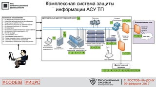 #CODEIB #ИЦРС
Комплексная система защиты
информации АСУ ТП
Г. РОСТОВ-НА-ДОНУ
09 февраля 2017
 