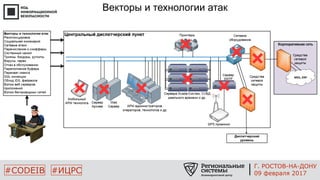 #CODEIB #ИЦРС
Векторы и технологии атак
Г. РОСТОВ-НА-ДОНУ
09 февраля 2017
 