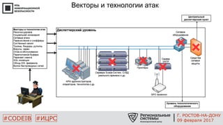 #CODEIB #ИЦРС
Векторы и технологии атак
Г. РОСТОВ-НА-ДОНУ
09 февраля 2017
 
