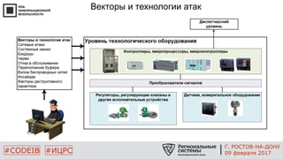 #CODEIB #ИЦРС
Векторы и технологии атак
Г. РОСТОВ-НА-ДОНУ
09 февраля 2017
 