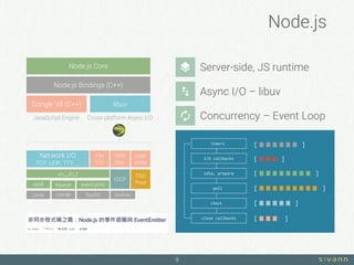 Node.js
9
Node.js Core
Node.js Bindings (C++)
Google V8 (C++) libuv
JavaScript Engine Cross-platform Async I/O
Server-side, JS runtime
┌───────────────────────┐
┌─>│ timers │
│ └──────────┬────────────┘
│ ┌──────────┴────────────┐
│ │ I/O callbacks │
│ └──────────┬────────────┘
│ ┌──────────┴────────────┐
│ │ idle, prepare │
│ └──────────┬────────────┘
│ ┌──────────┴────────────┐
│ │ poll │
│ └──────────┬────────────┘
│ ┌──────────┴────────────┐
│ │ check │
│ └──────────┬────────────┘
│ ┌──────────┴────────────┐
└──┤ close callbacks │
└───────────────────────┘
[ ]
[ ]
[ ]
[ ]
[ ]
[ ]
Concurrency – Event Loop
Network I/O
TCP, UDP, TTY, …
File
I/O
DNS
Ops.
User
code
uv__io_t
epoll kqueue event ports
IOCP
TRD
Pool
Linux OSX/BSD SunOS Windows
Async I/O – libuv
 
