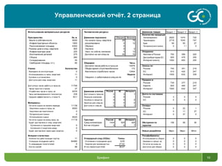 Брифинг 10
Управленческий отчёт. 2 страница
Использование материальных ресурсов Человеческие ресурсы: Движение товара: Продукт 1 Продукт 2 Продукт 3
Количество продукции:
Пространство: Кв. м. Движение персонала: Сборщики Механики Запланировано 2625 1474 720
Земля в собственности 9000 На начало прош. квартала 26 76 Произведено 2719 1530 747
Инфраструктурные объекты 1800 рекрутировано 0 12 Брак 94 55 27
Располагаемая площадь 6300 Обучено 0 Потеряно/уничтожено 0 1 ! 0
Размер цеха в след. квартале 900 Уволено 0 0
Инфраструктура цеха 225 Увол. по собств. желанию 0 12 Отгружено:
Изготовление деталей 275 Доступно на нач.след.кв. 26 76 Агентам в России 700 399 220
Сборка 260 Дистрибьюторам ЕС 925 475 250
Складирование 55 Интернет-агенту 1000 600 250
Свободная площадь (+/-): 85 Сборщики: Часы
Доступно часов работы в прош.кв 14976 Заказы из:
Станки: Количество Общее время отсутствия/болезни 172 России 745 351 219
Выведено из эксплуатации 0 Фактически отработано часов 13464 ЕС 910 430 247
Использовалось в прош. квартале 11 Недели Интернет 1005 632 339
Куплено и установлено 0 Уведомл. о забастовках в след.кв-ле 0
Доступно для след. квартала 11 Продано в:
России 739 377 219
Доступных часов работы в прош.кв. 11748 Европе 925 464 247
Часов простоя станков 37 Интернет 1000 632 337
Отработано часов в прош. кв. 6576 Движение агентов: Россия ЕС Интернет
Часы запланированного техосмотра 238 Доступные в прош.кв. 2 3 1 Долги по поставкам:
Средняя эффективность станка % 93,1 Покинули компанию 0 0 Россия 3 0 0
Уволены в прошл.кв. 0 0 0 ЕС 0 0 0
Материалы: Нанятые для след.кв. 0 0 0
Остатки сырья на начало периода 11138 Доступно в след.кв. 2 3 1 Склады:
Закуплено сырья в прош. кв. 8000 Россия 0 22 1
Закуплено автоматически 0 ЕС 0 11 27
Потеряно/уничтожено 0 Интернет 0 37 0
Использовано сырья 8020
Остатки сырья на конец прош. кв. 11118 Траспорт: Россия ЕС Интернет
Будет доставлено в след. квартале: Сред.километраж 1434 500 300 Обслужено по 106 58 36
Купленного в прошлом квартале 0 Кол-во отгрузок 5 6 7 гарантии
Купленного 2 квартала назад 0
Будет доставлено через один квартал: 0 Новые разработки Major Major Minor
Интернет-статистика: Полуфабрикаты:
Количество действующих портов 11 Углеродный след (CO2e): Тонны Использовано в сборке 0 0 0
Успешные посещения сайта 84980 Отопление и освещение цеха 8,55 Заказано в прошл. кв. 0 0 0
% незашедших посетителей 8 Энергия для производства 27,52 Остатки на конец кв. 0 0 0
Кол-во жалоб 88 Итого первичный CO2e 36,07 Доступно для сборки 0 0 0
 