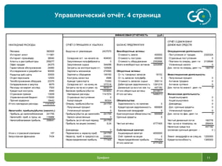 Брифинг 11
Управленческий отчёт. 4 страница
ОТЧЁТ О ДВИЖ ЕНИИ
НАКЛАДНЫЕ РАСХОДЫ ОТЧЁТ О ПРИБЫЛЯХ И УБЫТКАХ БАЛАНС ПРЕДПРИЯТИЯ ДЕНЕЖ НЫХ СРЕДСТВ
Реклама 360000 Выручка от реализации 2437570 Внеоборотные активы: Операционная деятельность:
Интернет-агент 111981 Стоимость земли 450000 Поступления от продаж 2320324
Интернет-провайдер 38540 Складские ост. на начало кв. 404043 Стоимость построек 450000 Страховые поступления 0
Агенты и дистрибьюторы 259277 Закупленные полуфабрикаты 0 Стоимость оборудования 2352696 Платежи по операц. деят-ти 2139546
Офис продаж 24375 Закупленное сырье 344096 Всего внеоборотных активов 3252696 Уплаченные налоги 0
Гарантийное обслуживание 24060 Затраты на эксплуатацию станков120928 Ден. поток по операц. деят-ти 180778
Исследования и разработки 90000 Зарплаты механиков 274560 Оборотные активы:
Развитие веб-сайта 30000 Зарплаты сборщиков 149160 Ст-ть товарных запасов 18102 Инвестиционная деятельность:
Отдел персонала 12000 Контроль качества 4996 Ст-ть запасов полуфабр. 0 Полученный процент 0
Техобслуживание оборудов. 23375 Аренда транспорта 73350 Стоимость запасов сырья 359114 Активов продано 0
Складирование и закупка 8075 Складские ост. на конец кв. 377216 Дебиторская задолженность 1391219 Активов куплено 0
Расходы на маркет.исслед. 7500 Затраты на пр-во и реал. пр. 993917 Денежные ср-ва и их экв-ты 447182 Ден. поток по инвест. деят-ти 0
Кредитный контроль 4940 Валовая прибыль/убыток 1443653 Итого оборотные активы 2215617
Страховая премия 13009 Накладные расходы 1141574 Итого активы 5468313 Финансовая деятельность:
Управленческий бюджет 115000 Страховые поступления 0 Акций выпущено 0
Прочие издержки 19442 Амортизация 60324 Обязательства: Акций выкуплено 0
Итого накладные расходы 1141574 Операц. прибыль/убыток 241755 Задолженность по налогам 0 Дивиденды 0
Полученный процент 0 Кредиторская задолженность 690908 Доп. срочные кредиты 0
Налогообл. прибыль/убыток (накопл.): Уплаченный процент 0 Банковский овердрафт 0 Уплаченный процент 0
Прибыль до налогообложения 241755 Прибыль/убыток до налогообл. 241755 Краткосрочные обязательства 690908 Ден. поток по фин. деят-ти 0
Налогообл. приб. в прош. кв. 116886 Налоги начисленные 0 Срочные кредиты 0
Налогооблагаемая прибыль 358641 Прибыль за отчётный период 241755 Чистый денежный поток 180778
Прибыль на акцию (копеек) 6,04 Чистые активы 4777405 Нал. ср-ва в позапрош. кв. 266404
Наличные средства 447182
Дивиденды 0 Собственный капитал: (включая срочный депозит - 0 )
Иски к страховой компании 157 Перенесено в нераспр.приб. 241755 Акционерный капитал 4000000
Безусловная франшиза 7434 Нераспр. приб. в предпосл.кв. 535650 Счёт премий на акции 0 Лимит овердрафта на след.кв. 1200000
Нераспределенная прибыль 777405 Нераспределённая прибыль 777405 Кредитоспособность 1385000
Итого капитал 4777405
ФИНАНСОВАЯ ОТЧЁТНОСТЬ (руб.)
 