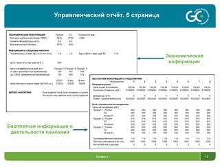 Брифинг 12
Управленческий отчёт. 6 страница
Экономическая
информация
Бесплатная информация о
деятельности компаний
ЭКОНОМИЧЕСКАЯ ИНФОРМАЦИЯ Россия ЕС Остальной мир
Валовый внутренний продукт (ВВП) 3930 4755 5390
Уровень безработицы (в %) 6,0 9,3
Внешнеторговый баланс 1570 -933
Информация о следующем квартале:
Годовая проц. ставка ЦБ на сл. кв. (в %) 1,5 1,0 Курс рубля к евро (руб./€) 1,16
Цена строительства (руб./кв.м.) 500
Цена полуфабрикатов (руб./шт.) Продукт 1 Продукт 2 Продукт 3
от (без премиальных материалов) 103 161 249
до (100% премиальных материалов) 124 204 314
СПОТ 3 мес. 6 мес.
Цена обычного сырья (евро за 1000 шт.) 37222 33240 30939
БИЗНЕС-АНАЛИТИКА: Raw material costs have increased in recent years. Prices quoted for
the future may stabilise and not be subject to sudden variation.
БЕСПЛАТНАЯ ИНФОРМАЦИЯ О ПРЕДПРИЯТИЯХ
Предприятие: 1 2 3 4 5 6 7 8
Фондовый рынок:
Цена акций (в копейках) 129,24 129,24 129,24 129,24 129,24 129,24 129,24 129,24
Рыночная стоимость (руб.) 5169600 5169600 5169600 5169600 5169600 5169600 5169600 5169600
Дивиденды (в %) 0 0 0 0 0 0 0 0
Инвест. привлекательность 5332620 5332620 5332620 5332620 5332620 5332620 5332620 5332620
Отчёт о деятельности конкурентов:
Цены на продукцию (руб.)
Продукт 1: Россия 360 360 360 360 360 360 360 360
ЕС 360 360 360 360 360 360 360 360
Интернет 340 340 340 340 340 340 340 340
Продукт 2: Россия 610 610 610 610 610 610 610 610
ЕС 610 610 610 610 610 610 610 610
Интернет 520 520 520 520 520 520 520 520
Продукт 3: Россия 850 850 850 850 850 850 850 850
ЕС 850 850 850 850 850 850 850 850
Интернет 740 740 740 740 740 740 740 740
Производственный персонал 114 114 114 114 114 114 114 114
Зарплата сборщиков (коп./час) 1000 1000 1000 1000 1000 1000 1000 1000
Кол-во агентов и дистриб. 5 5 5 5 5 5 5 5
 