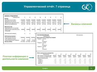 Брифинг 13
Управленческий отчёт. 7 страница
Балансы компаний
Платная информация о
деятельности компаний
БАЛАНСЫ ПРЕДПРИЯТИЙ
Предприятие: 1 2 3 4 5 6 7 8
Активы
Внеоборотные активы 3252696 3252696 3252696 3252696 3252696 3252696 3252696 3252696
Материальные запасы 377216 377216 377216 377216 377216 377216 377216 377216
Дебиторская задолженность 1391219 1391219 1391219 1391219 1391219 1391219 1391219 1391219
Деньги и их эквиваленты 447182 447182 447182 447182 447182 447182 447182 447182
Обязательства
Задолженность по налогам 0 0 0 0 0 0 0 0
Кредиторская задолженность 690908 690908 690908 690908 690908 690908 690908 690908
Овердрафт 0 0 0 0 0 0 0 0
Долгосрочные кредиты 0 0 0 0 0 0 0 0
Собственный капитал
Акционерный капитал 4000000 4000000 4000000 4000000 4000000 4000000 4000000 4000000
Счёт премий на акции 0 0 0 0 0 0 0 0
Нераспределённая прибыль 777405 777405 777405 777405 777405 777405 777405 777405
Чистые активы 4777405 4777405 4777405 4777405 4777405 4777405 4777405 4777405
ПЛАТНАЯ ИНФОРМАЦИЯ Not requested
Предприятие:
Доли рынка (%) по проданным товарам
Продукт 1: Россия
ЕС
Интернет
Продукт 2: Россия
ЕС
Интернет
Продукт 3: Россия
ЕС
Интернет
Отчёт о деятельности конкурентов
Предприятие: 1 2 3 4 5 6 7 8
Общ. затраты на рекламу (руб.) 360000 360000 360000 360000 360000 360000 360000 360000
Общ. затраты на НИОКР (руб.) 90000 90000 90000 90000 90000 90000 90000 90000
Оценки потребителей:
Продукт 1 **** **** **** **** **** **** **** ****
Продукт 2 ***** ***** ***** ***** ***** ***** ***** *****
Продукт 3 **** **** **** **** **** **** **** ****
Веб-сайт **** **** **** **** **** **** **** ****
 