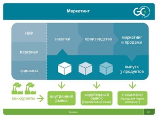 Брифинг 22
Маркетинг
 