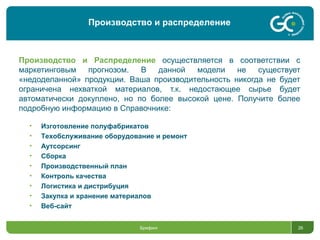 Брифинг 26
Производство и Распределение осуществляется в соответствии с
маркетинговым прогнозом. В данной модели не существует
«недоделанной» продукции. Ваша производительность никогда не будет
ограничена нехваткой материалов, т.к. недостающее сырье будет
автоматически докуплено, но по более высокой цене. Получите более
подробную информацию в Справочнике:
• Изготовление полуфабрикатов
• Техобслуживание оборудование и ремонт
• Аутсорсинг
• Сборка
• Производственный план
• Контроль качества
• Логистика и дистрибуция
• Закупка и хранение материалов
• Веб-сайт
Производство и распределение
 