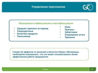 Брифинг 30
Говоря об эффектах от решений в областях Найма и Мотивации,
необходимо подчеркнуть, что это может способствовать более
эффективной работе предприятия.
• Наем
• Прогулы
• Забастовки
• Сокращение штата
• Тренинги
• Средняя зарплата за период
• Сверхурочные
• Качество продукта
• Увольнения
Управление персоналом
Показатели стабильности и нестабильности
 