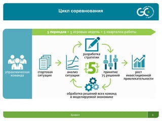 Брифинг 5
Цикл соревнования
5
 