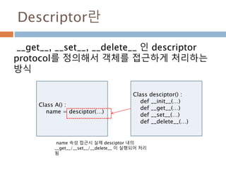 Descriptor란
__get__, __set__, __delete__ 인 descriptor
protocol를 정의해서 객체를 접근하게 처리하는
방식
Class A() :
name = desciptor(…)
Class desciptor() :
def __init__(…)
def __get__(…)
def __set__(…)
def __delete__(…)
name 속성 접근시 실제 desciptor 내의
__get__/__set__/__delete__ 이 실행되어 처리
됨
 