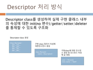 Descriptor 처리 방식
Descriptor class를 생성하여 실제 구현 클래스 내부
의 속성에 대한 init(no 변수)/getter/setter/deleter
를 통제할 수 있도록 구조화
Class Decriptor :
def __init__
def __get__
def __set__
def __del__
class Person() :
name= Descriptor()
user = Person()
User.name = ‘Dahl’
Descriptor class 생성
구현 class 정의시 속성에
대한인스턴스 생성
구현class에 대한 인스턴
스 생성 및 인스턴스 속성
에 값 세팅
 