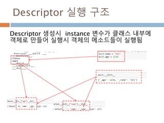 Descriptor 실행 구조
Descriptor 생성시 instance 변수가 클래스 내부에
객체로 만들어 실행시 객체의 메소드들이 실행됨
 