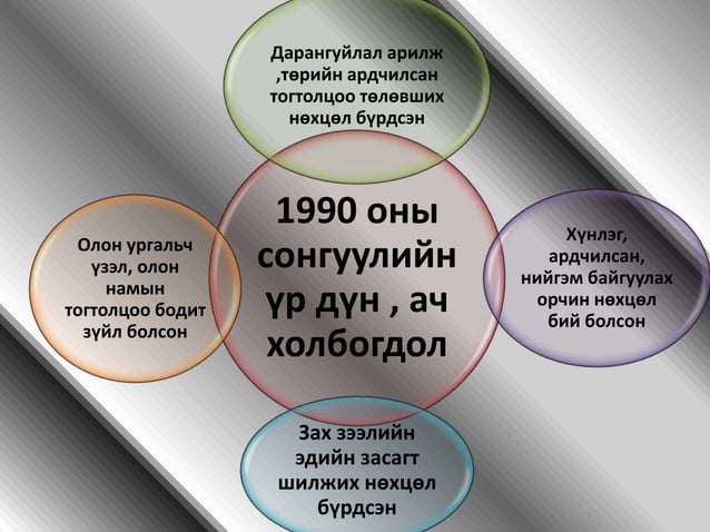 ардчилал