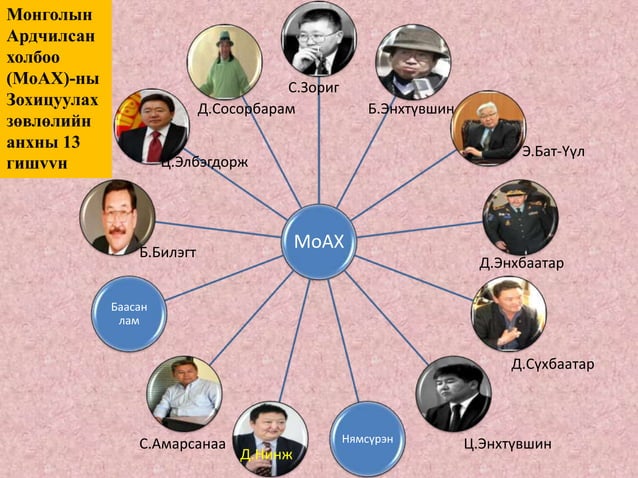 ардчилал | PPT