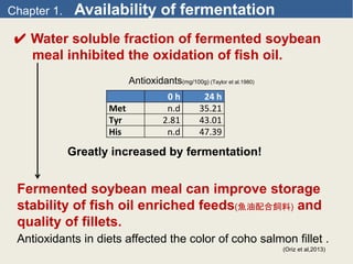 Availability Of Natto For Aquatic Feed