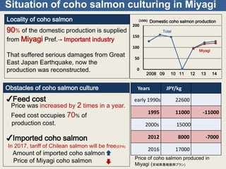 Availability Of Natto For Aquatic Feed