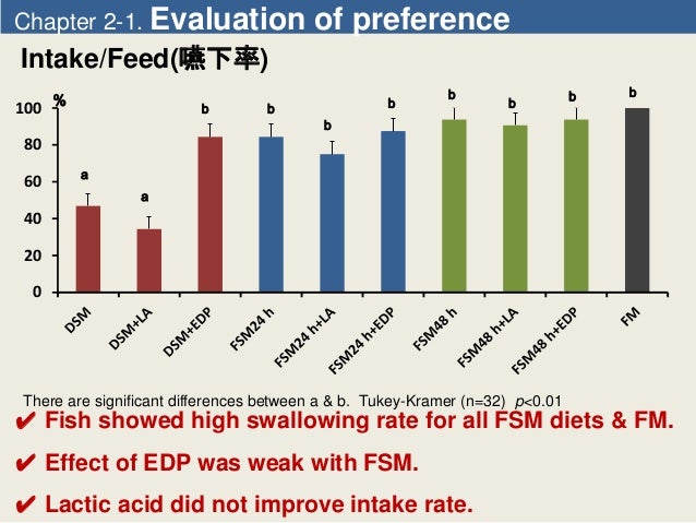 Availability Of Natto For Aquatic Feed Availability Of Natto For Aquatic Feed