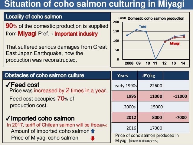 Availability Of Natto For Aquatic Feed Availability Of Natto For Aquatic Feed