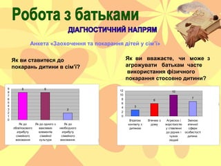 Анкета «Заохочення та покарання дітей у сім’ї»
Як ви ставитеся до
покарань дитини в сім’ї?
8 8
2
0
1
2
3
4
5
6
7
8
9
Як до...