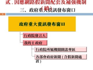 三、政府重大資訊發布窗口
8
行政院發言人
我的 E 政府
各部會政府新聞 ( 含假新聞處
置 )
政府重大資訊發布窗口
行政院所屬機關闢謠專區
貳 . 因應網路假新聞配套及補強機制
( 續 )
 