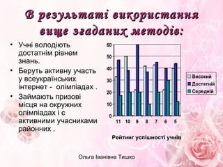 Ольга Іванівна Тишко
В результаті використанняВ результаті використання
вище згаданих методів:вище згаданих методів:
• Учні володіють
достатнім рівнем
знань.
• Беруть активну участь
у всеукраїнських
інтернет - олімпіадах .
• Займають призові
місця на окружних
олімпіадах і є
активними учасниками
районних .
Рейтинг успішності учнів
0
10
20
30
40
50
60
11 10 9 8 7 6 5
Високий
Достатній
Середній
 