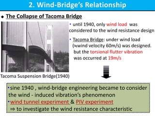 The Mechanism of Aeroelastic Vibration on 2-Edge-Girder Bridge by CFD ...
