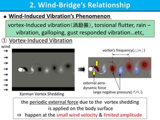 The Mechanism of Aeroelastic Vibration on 2-Edge-Girder Bridge by CFD ...