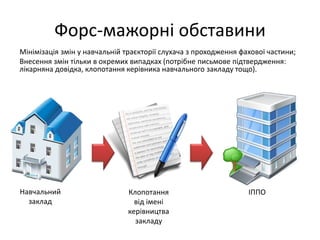 Форс-мажорні обставини
Мінімізація змін у навчальній траєкторії слухача з проходження фахової частини;
Внесення змін тільки в окремих випадках (потрібне письмове підтвердження:
лікарняна довідка, клопотання керівника навчального закладу тощо).
Навчальний
заклад
Клопотання
від імені
керівництва
закладу
ІППО
 