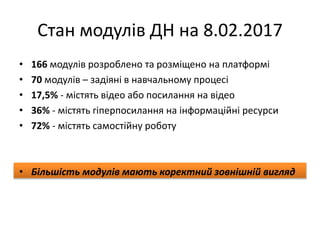 Стан модулів ДН на 8.02.2017
• 166 модулів розроблено та розміщено на платформі
• 70 модулів – задіяні в навчальному процесі
• 17,5% - містять відео або посилання на відео
• 36% - містять гіперпосилання на інформаційні ресурси
• 72% - містять самостійну роботу
• Більшість модулів мають коректний зовнішній вигляд
 