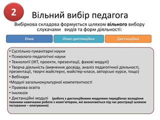 Вільний вибір педагога
Вибіркова складова формується шляхом вільного вибору
слухачами видів та форм діяльності:
• Суспільно-гуманітарні науки
• Психолого-педагогічні науки
• Технології (ІКТ, проекти, презентації, фахові модулі)
• Творча діяльність (вивчення досвіду, аналіз педагогічної діяльності,
презентації, творчі майстерні, майстер-класи, авторські курси, тощо)
• Вебінари
•Модулі загальнокультурної компетентності
• Правова освіта
• Інклюзія
• Дистанційні модулі (робота з дистанційними модулями передбачає володіння
певними навичками роботи з комп’ютером, які визначаються під час реєстрації шляхом
тестування – опитування)
Очна Очно-дистанційна Дистанційна
2
 