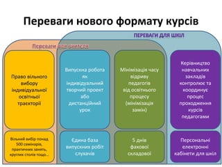 Переваги нового формату курсів
Мінімізація часу
відриву
педагогів
від освітнього
процесу
(мінімізація
замін)
Право вільного
вибору
індивідуальної
освітньої
траєкторії
Випускна робота
як
індивідуальний
творчий проект
або
дистанційний
урок
Керівництво
навчальних
закладів
контролює та
координує
процес
проходження
курсів
педагогами
5 днів
фахової
складової
Вільний вибір понад
500 семінарів,
практичних занять,
круглих столів тощо…
Єдина база
випускних робіт
слухачів
Персональні
електронні
кабінети для шкіл
 